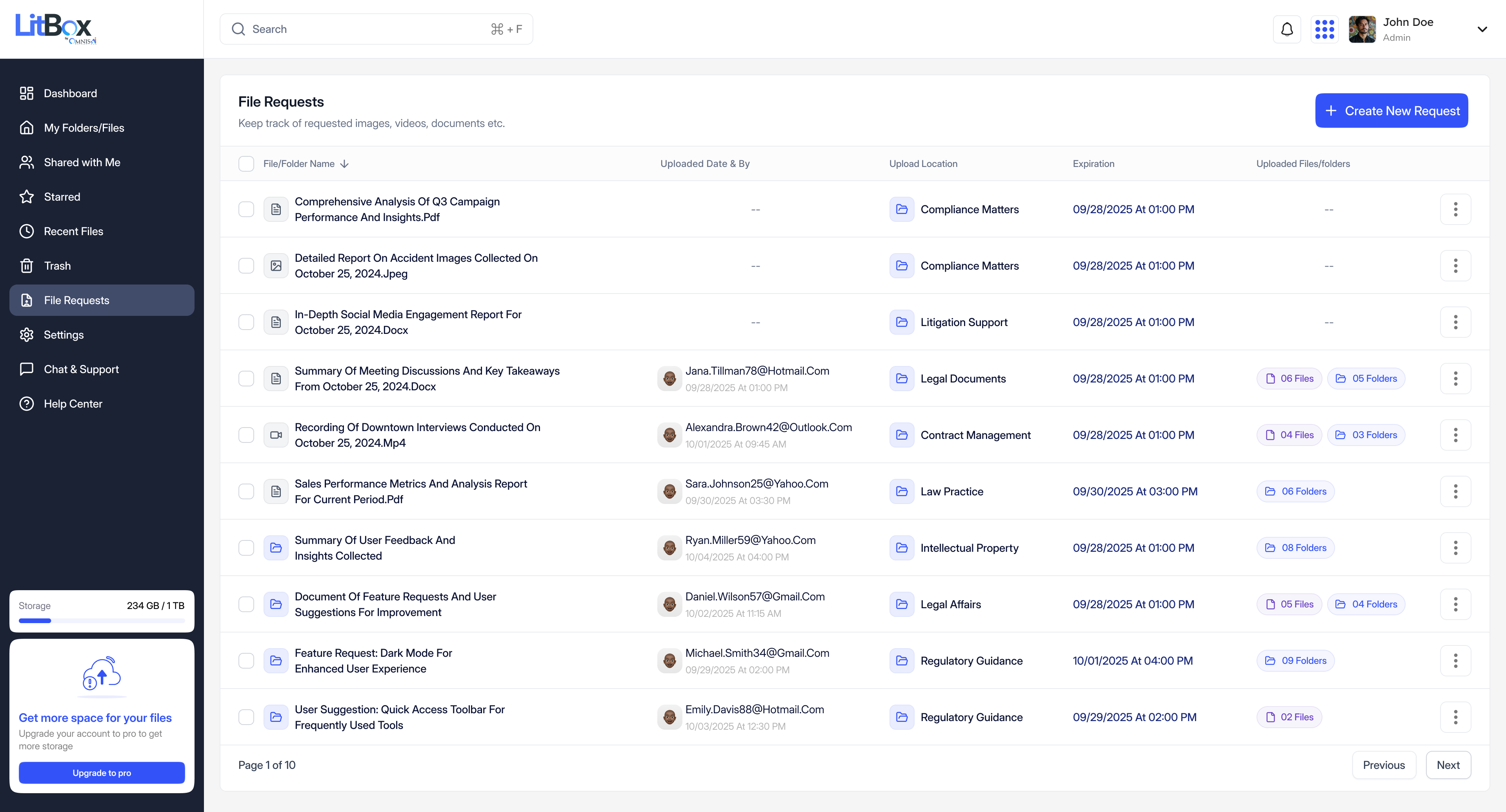 LitBox File Requests screen populated with ten active requests, each showing destination folder, expiration date, and submitted file counts