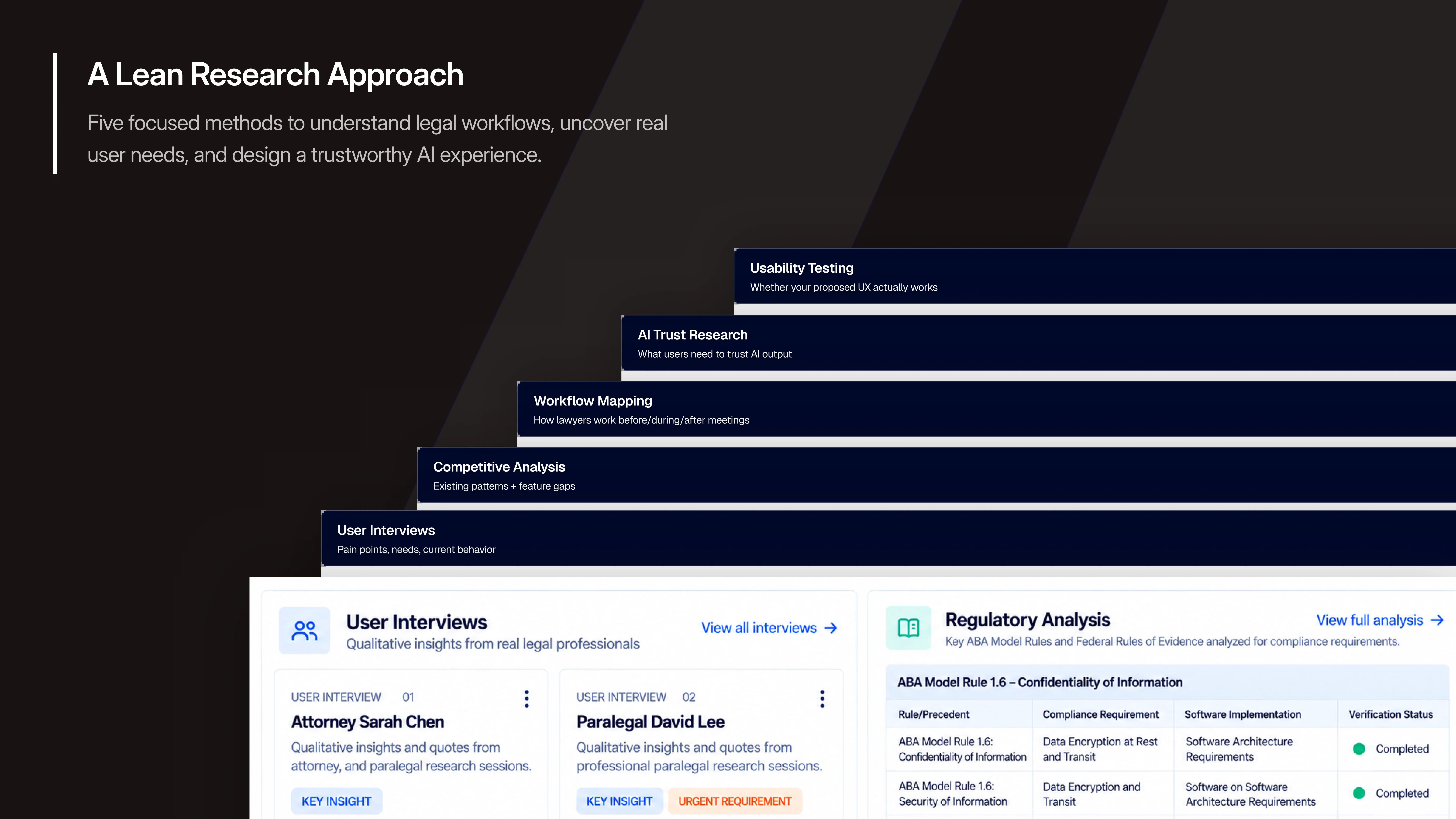 Research approach: user interviews, competitive analysis, workflow mapping, AI trust research, and usability testing