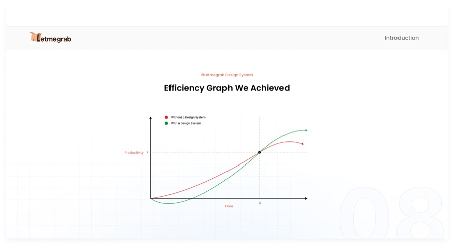 Design system screen