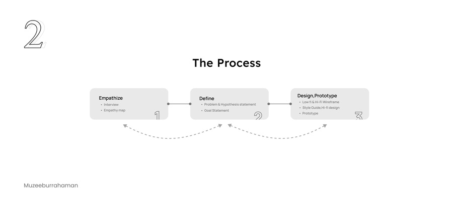 Design system screen