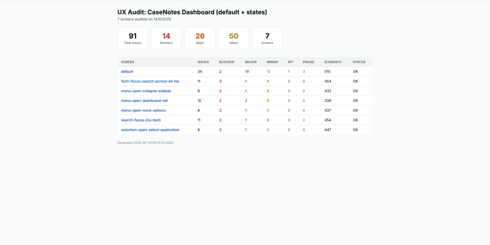 Product screen index: overview tracking element counts and rule coverage across staging screens